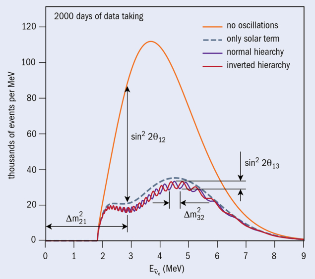 JUNO energy resolution